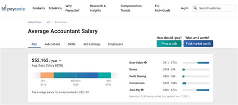 Average Human Services Salary