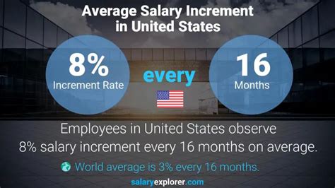 Average HVAC Salary in California