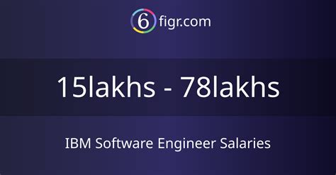 Average IBM Software Engineer Salary
