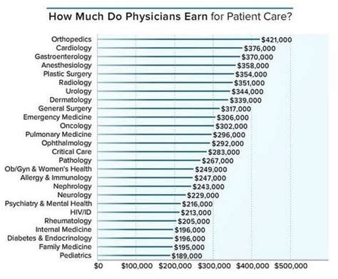 Average ICU Doctor Salary