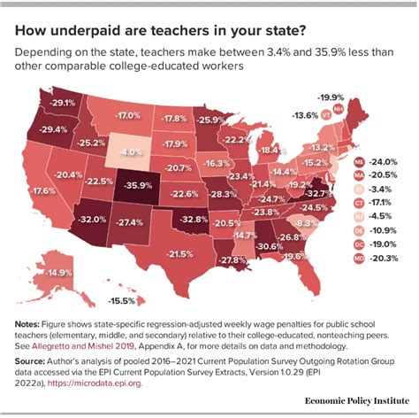 Average Idaho Teacher Salary