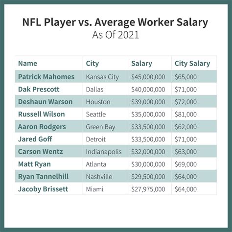 Average IFL Football Player Salary