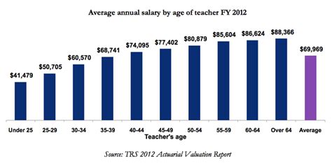 Average Illinois Teacher Salary: A Deep Dive