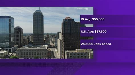 Average Indiana Public Salaries: A Deep Dive