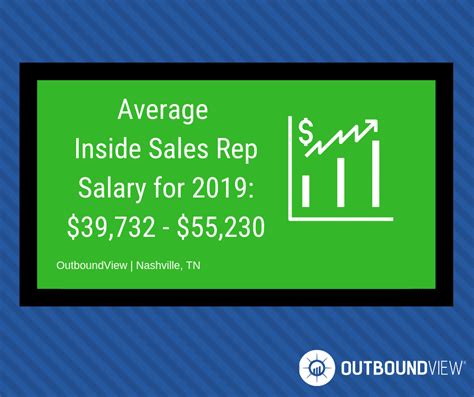 Average Inside Sales Rep Salary