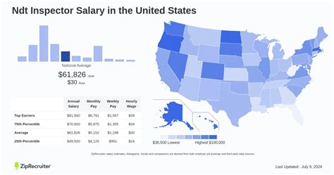 Average Inspector General Salary: A Deep Dive