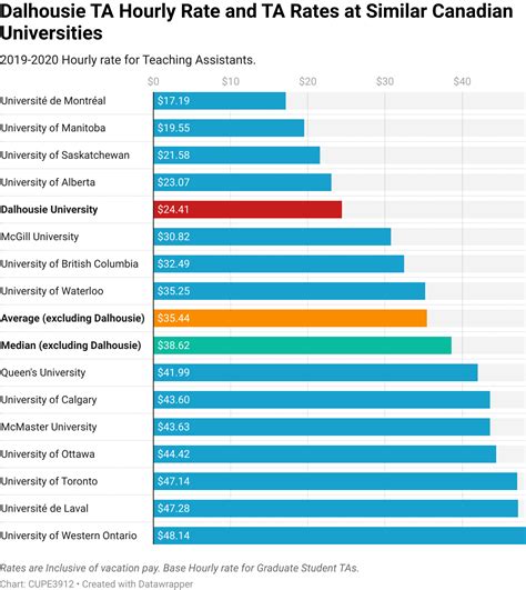 Average Instructional Assistant Salary