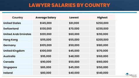 Average International Law Lawyer Salary: A Deep Dive