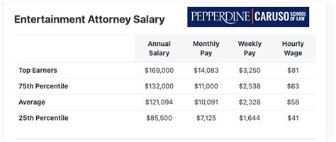 Average International Law Salary