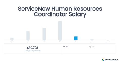 Average Intimacy Coordinator Salary