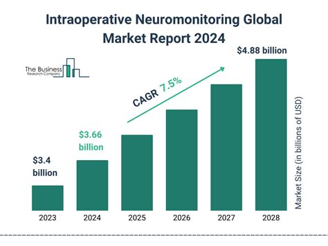 Average Intraoperative Neuromonitoring Salary