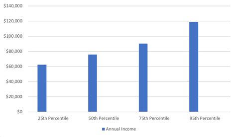 Average IT Audit Salary