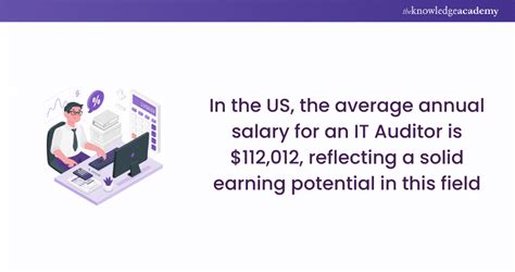 Average IT Auditor Salary