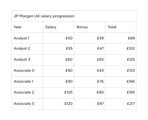 Average J.P. Morgan VP Salary