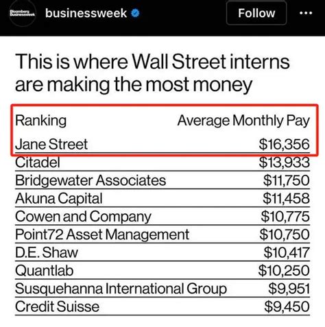 Average Jane Street Quant Salary