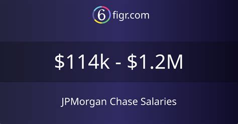 Average JPMorgan Chase Salary