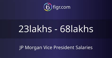 Average JPMorgan Vice President Salary