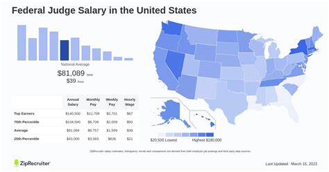 Average Judge Salary: A Deep Dive