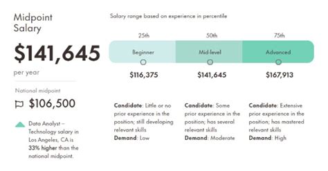 Average Junior Data Analyst Salary