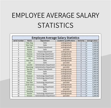 Average KYC Employee Salary