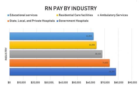 Average L&D Nurse Salary