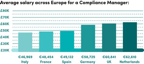 Average Labor Compliance Manager Salary: A Deep Dive