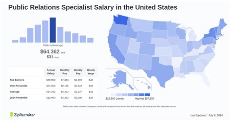 Average Labor Relations Specialist Salary: A Deep Dive