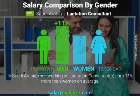 Average Lactation Specialist Salary: A Deep Dive
