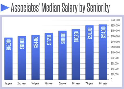 Average Law Firm Associate Salary: A Deep Dive
