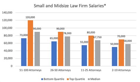 Average Law Firm Partner Salary