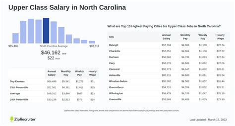 Average LCAS Salary in North Carolina