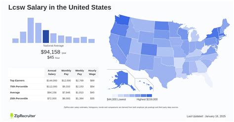 Average LCSW Salary: A Deep Dive