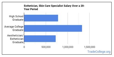 Average Licensed Aesthetician Salary: A Deep Dive