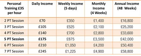 Average Life Time Personal Trainer Salary
