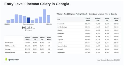 Average Lineman Salary: A Deep Dive