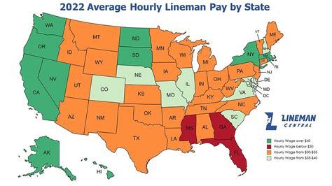 Average Lineman Salary in Florida