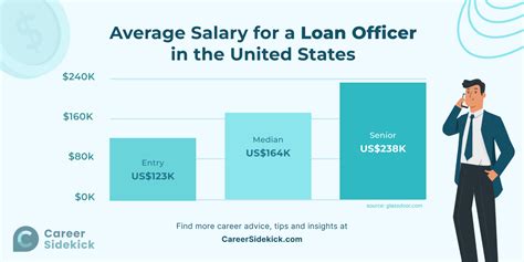 Average Loan Officer Assistant Salary: A Deep Dive