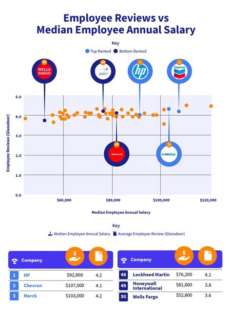 Average Lockheed Martin Corporation Salary