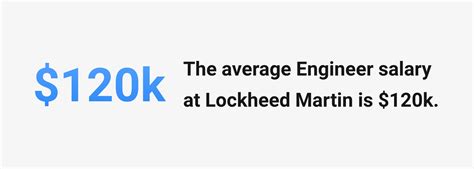 Average Lockheed Martin Engineer Salary