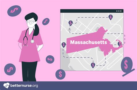 Average LPN Salary in Massachusetts