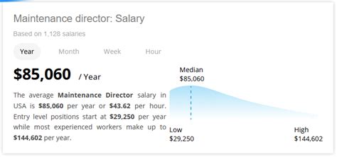 Average Maintenance Director Salary: A Deep Dive