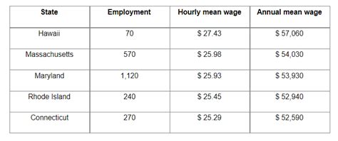 Average Marine Technician Salary