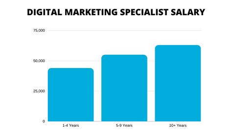 Average Marketing Specialist Salary: A Deep Dive