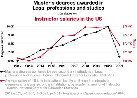 Average Master of Legal Studies Salary: A Deep Dive
