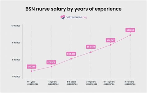 Average Master of Science in Nursing Salary: A Deep Dive