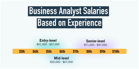 Average McKinsey & Company Business Analyst Salary