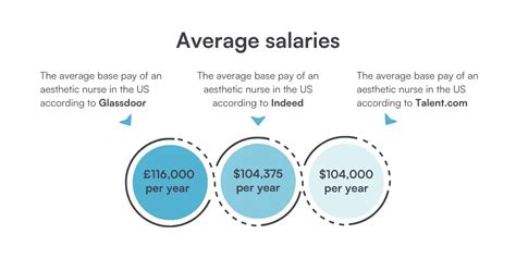 Average Medical Aesthetician Salary