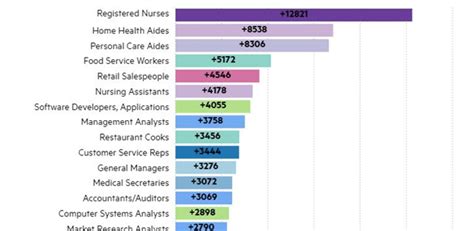 Average Medical Assistant Salary in Massachusetts