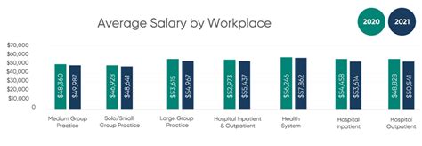 Average Medical Billing and Coding Salary Work From Home: A Deep Dive