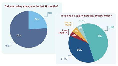 Average Medical Informatics Salary